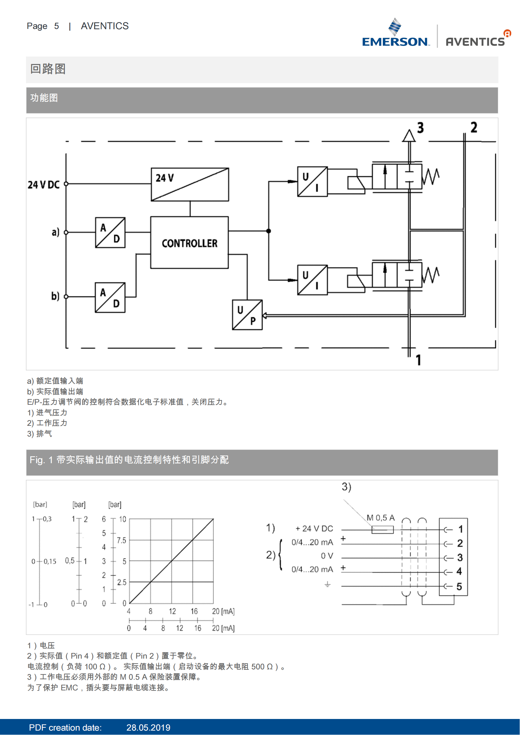 ED02比例阀_04.png