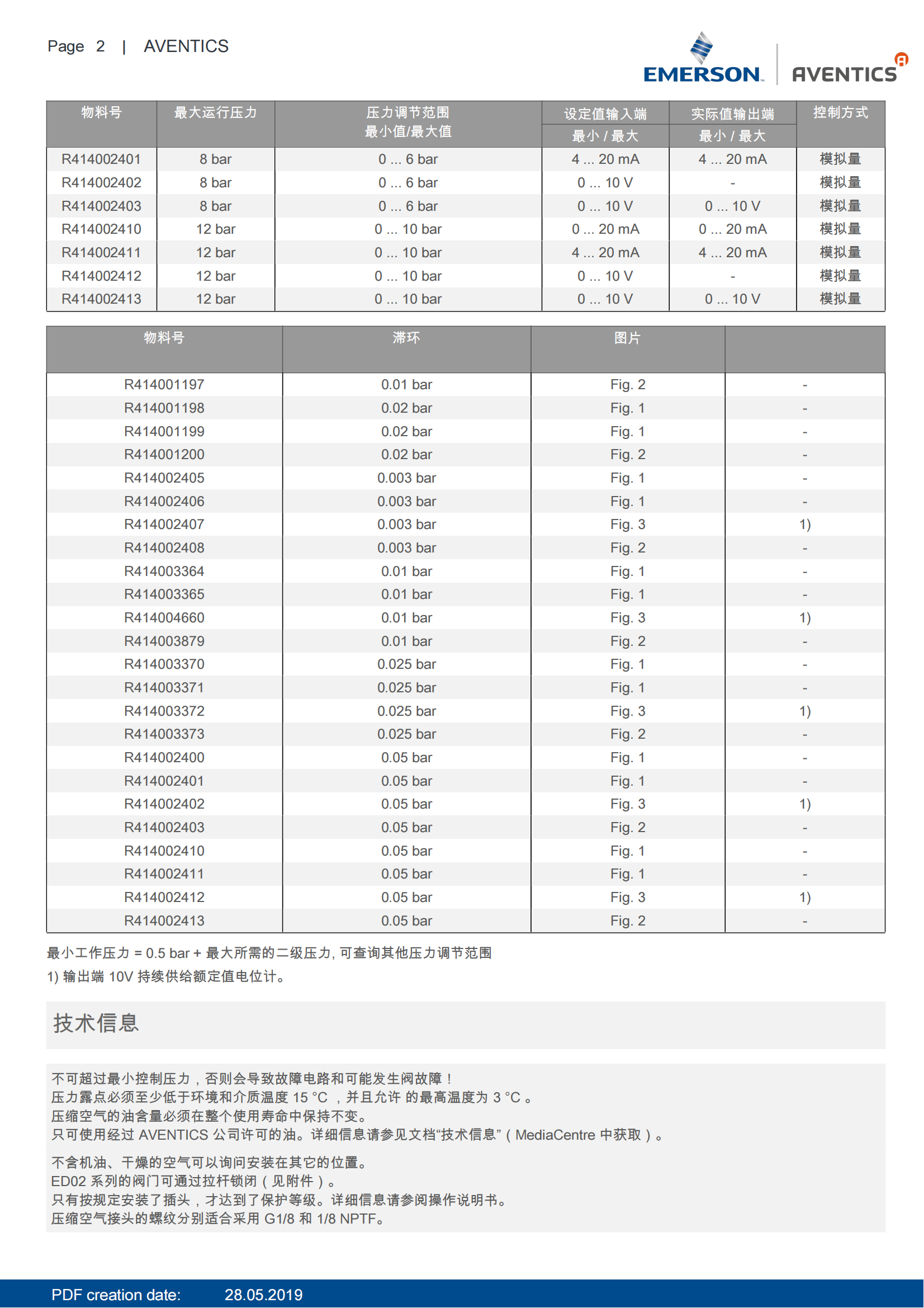 ED02比例阀_01.png