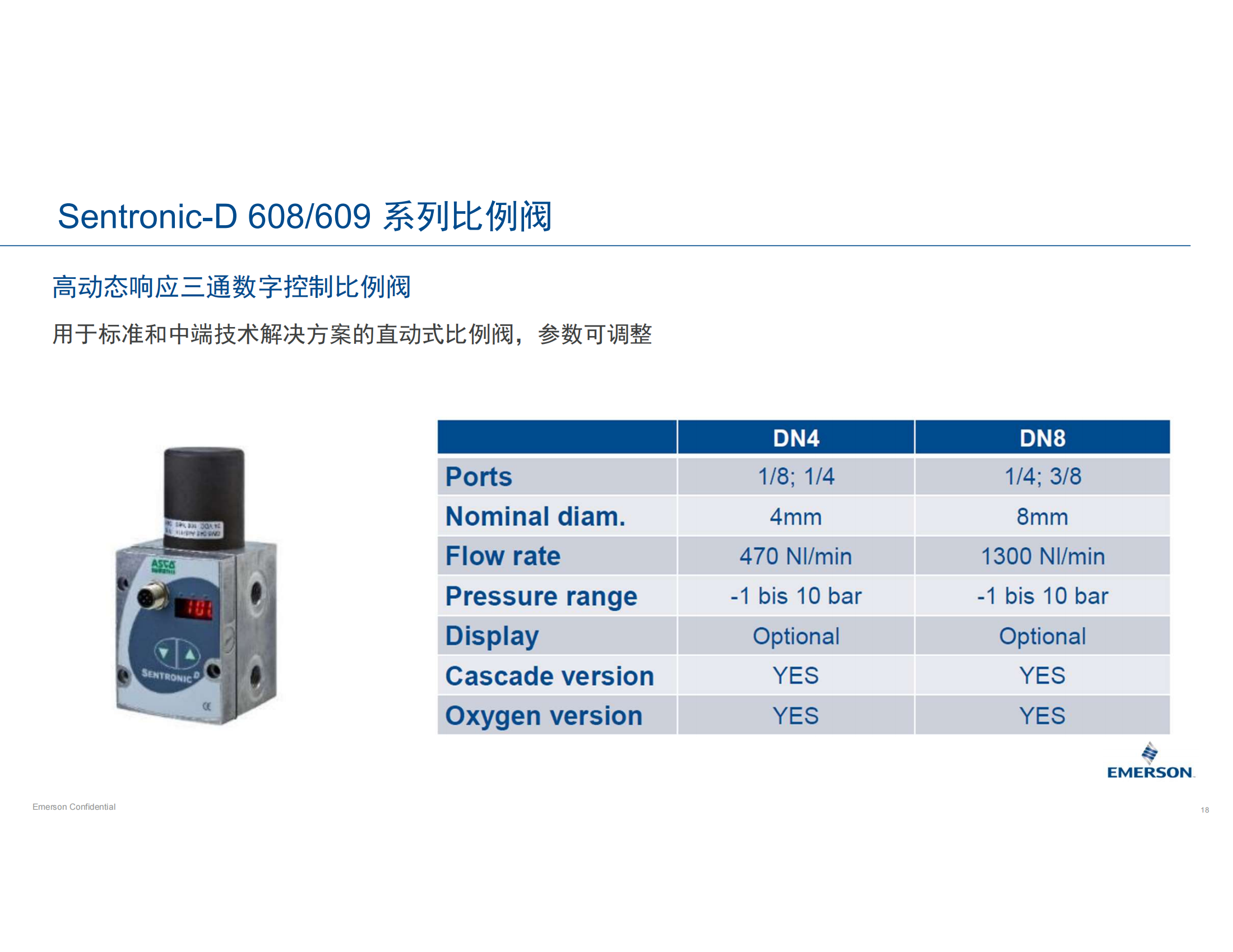 Sentronic-D 608/609 系列比例阀_02.png