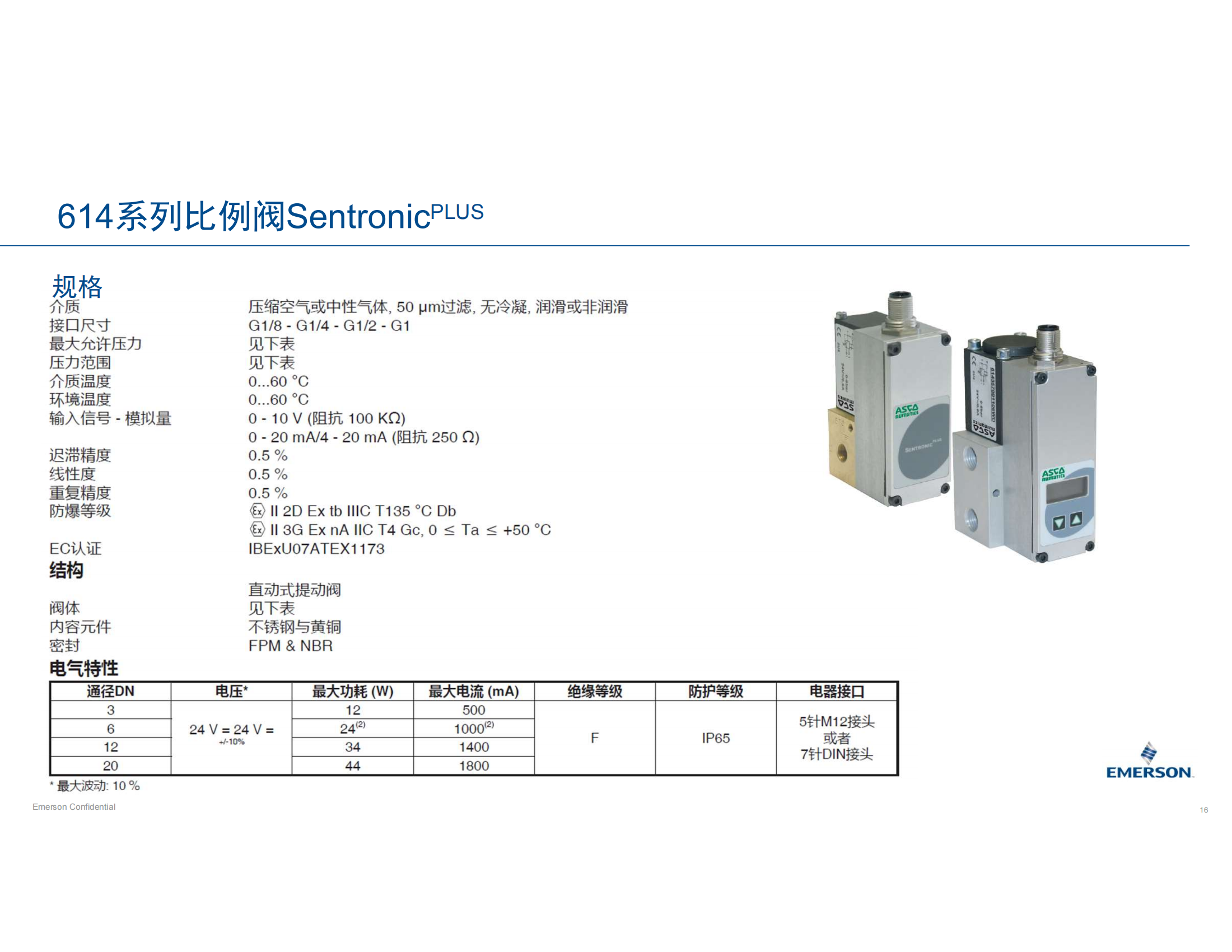 SentronicPLUS 614系列比例阀_4.png