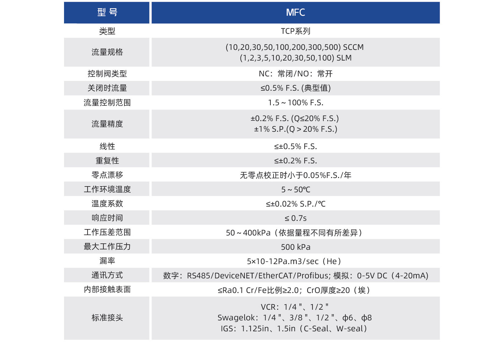 TCP系列_02.jpg